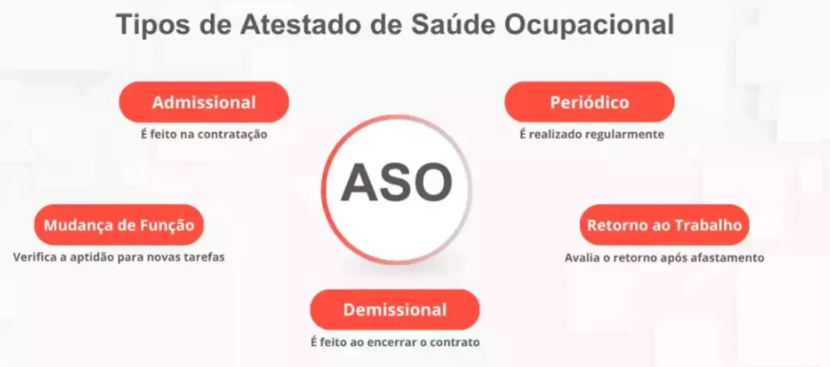 Exames Médicos Complementares